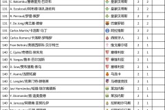 利物浦欧冠关键之战：伊萨克首秀迎战马竞力争连胜